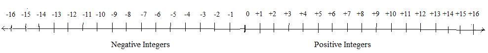 integers-b3